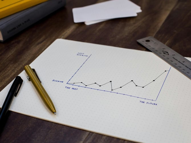 Listing Optimization
